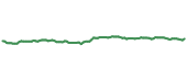 90-day performance BKLC 90-day performance