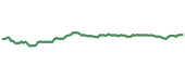 90-day performance CAPE 90-day performance