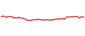 90-day performance CGW 90-day performance