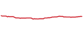 90-day performance COM 90-day performance