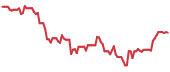 CRPT 90-day performance
