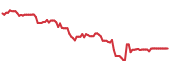 CRUZ 90-day performance