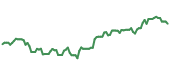 CSD 90-day performance