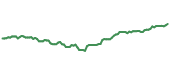 90-day performance DFAU 90-day performance