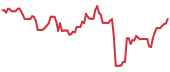 DFEN 90-day performance
