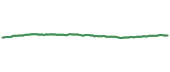DFLV 90-day performance