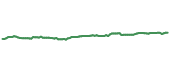 90-day performance DFVE 90-day performance