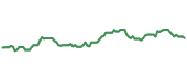 DRLL 90-day performance
