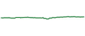 EMLC 90-day performance