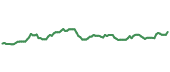 90-day performance ENFR 90-day performance