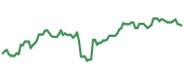 EPOL 90-day performance