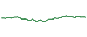 EQAL 90-day performance