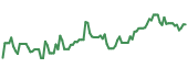 ETHE 90-day performance