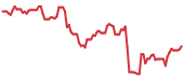 FAS 90-day performance