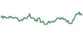 90-day performance FBTC 90-day performance