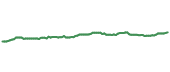 90-day performance FDVV 90-day performance