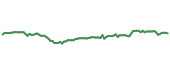 90-day performance FIW 90-day performance