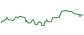 FLBR 90-day performance