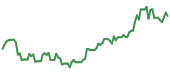 90-day performance FLKR 90-day performance