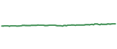 90-day performance FLSP 90-day performance