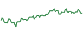 90-day performance FTHF 90-day performance