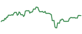 FXI 90-day performance