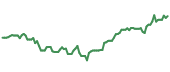 90-day performance GRNJ 90-day performance