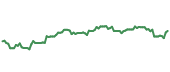 GWX 90-day performance