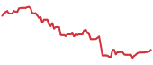 HCMT 90-day performance