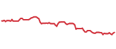 90-day performance IAT 90-day performance