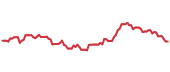 90-day performance IBUY 90-day performance
