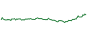 90-day performance IHF 90-day performance