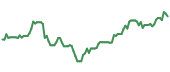 ION 90-day performance