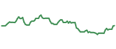 90-day performance IXC 90-day performance