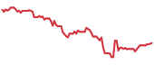 JETS 90-day performance