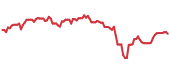 KARS 90-day performance