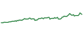 90-day performance KMLM 90-day performance