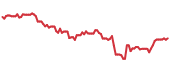 KOMP 90-day performance