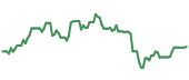 KWEB 90-day performance