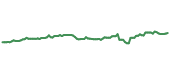 KXI 90-day performance
