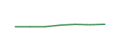 90-day performance LATR 90-day performance