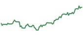 LIT 90-day performance