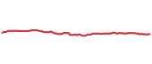 LTPZ 90-day performance