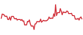 MJ 90-day performance