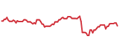 MLPX 90-day performance
