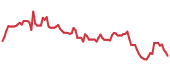 90-day performance MRNY 90-day performance