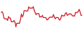 90-day performance NASA 90-day performance