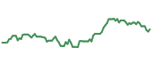 90-day performance ONLN 90-day performance