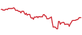 OVL 90-day performance