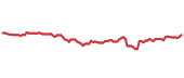 PBJ 90-day performance